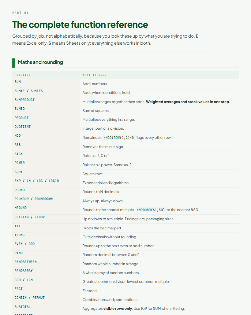 And the book that comes with it — a page of the function reference, exactly as it prints.