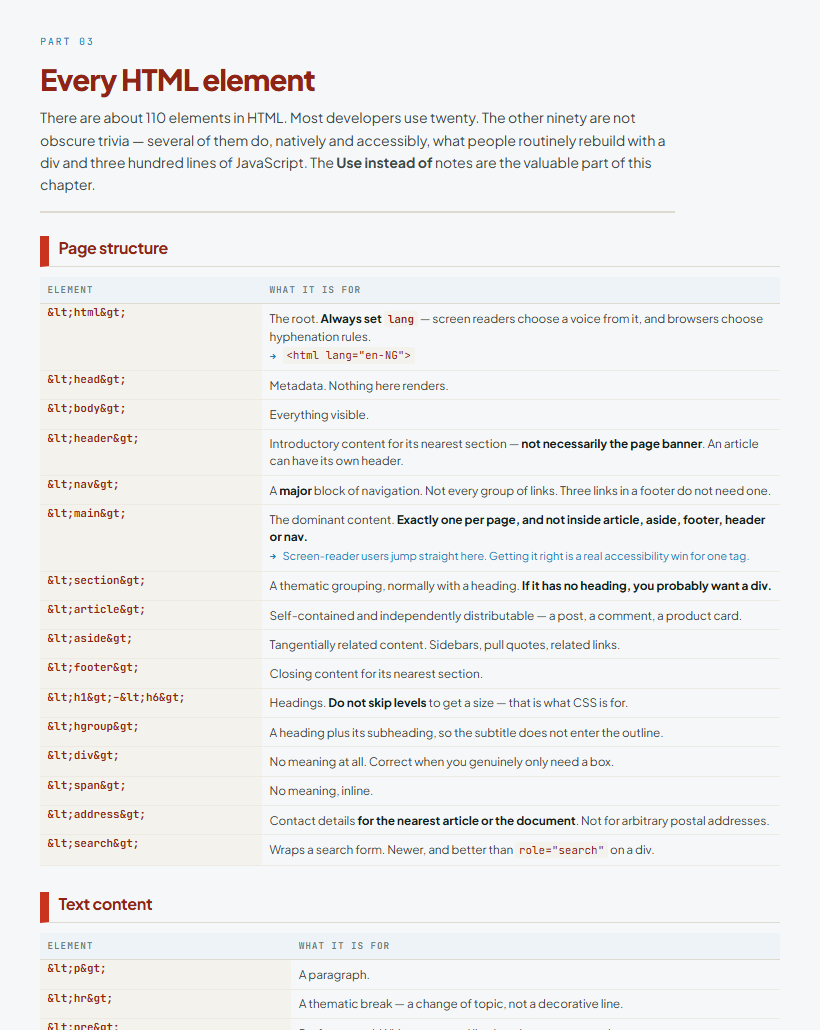 “Every HTML element” — what each tag is actually for, including the ones most developers never learn.