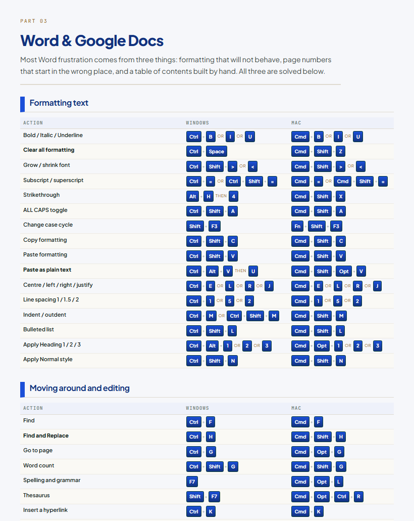 The Word and Google Docs chapter. Windows and Mac keys side by side on every row, not a Windows list with Mac as an afterthought.