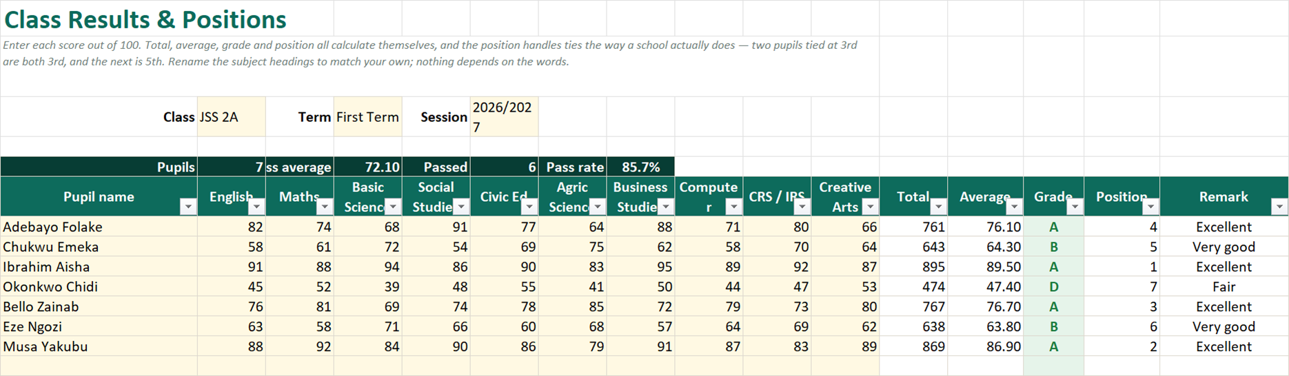 Class results with totals, averages, grades and positions that handle ties correctly.