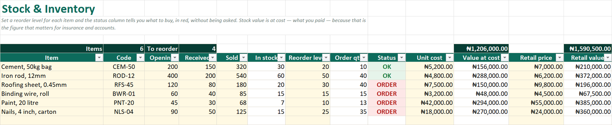 Stock with reorder flags. Anything at or below its reorder level turns red on its own.
